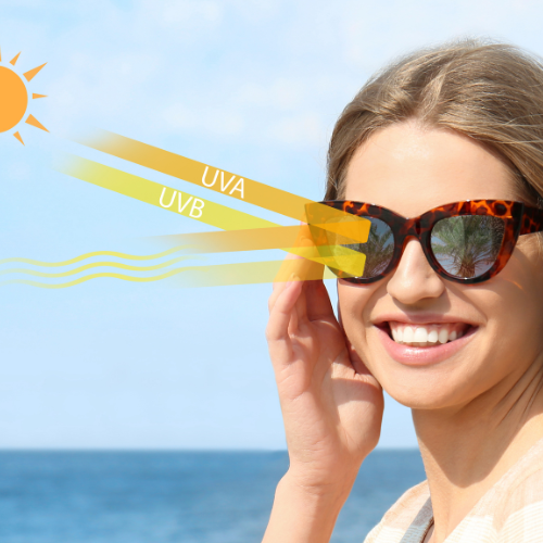 Can Sunglasses Block Blue Light VisionCart